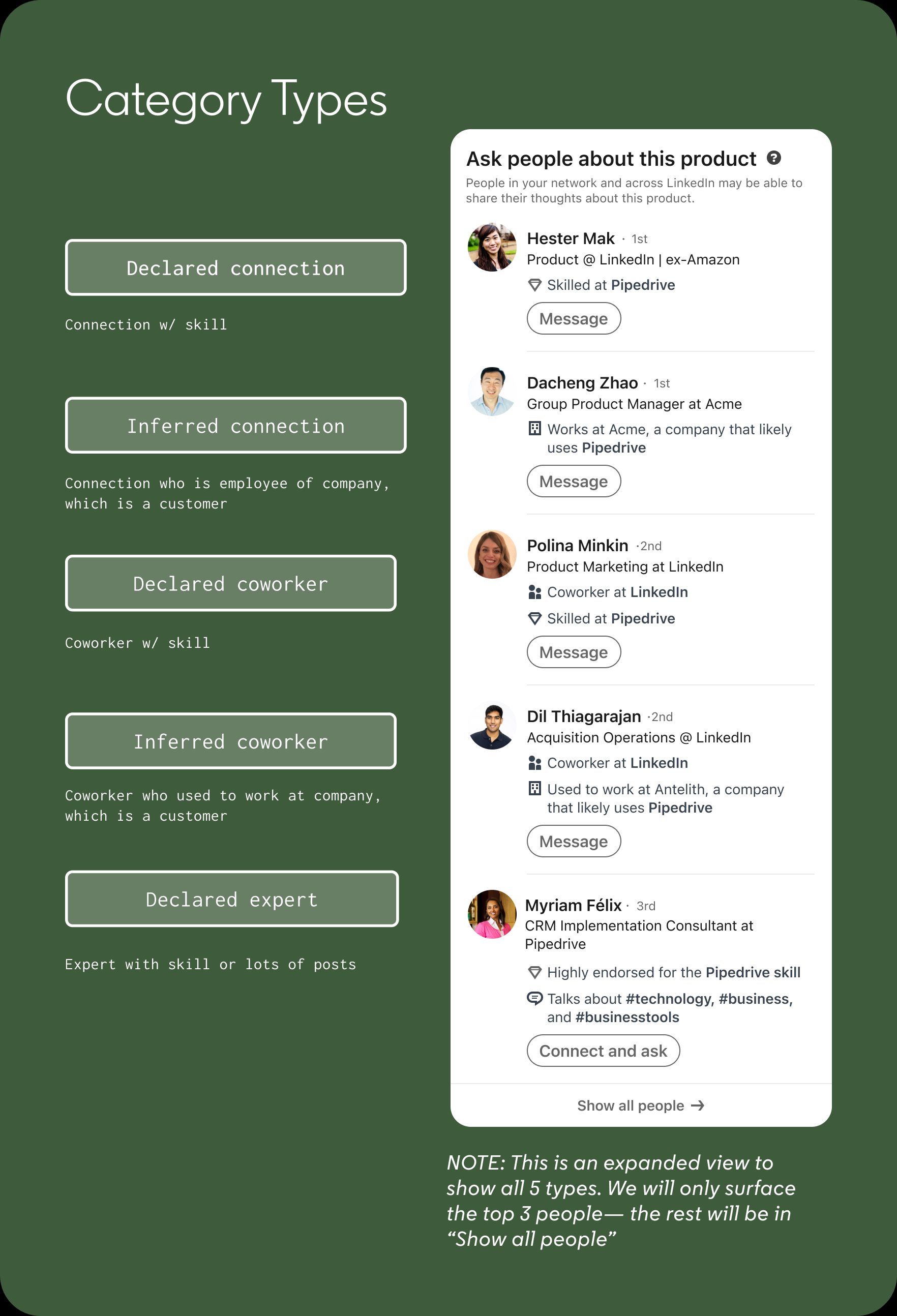 Category types: Declared connection, Inferred connection, Declared coworker, Inferred coworker, Declared expert