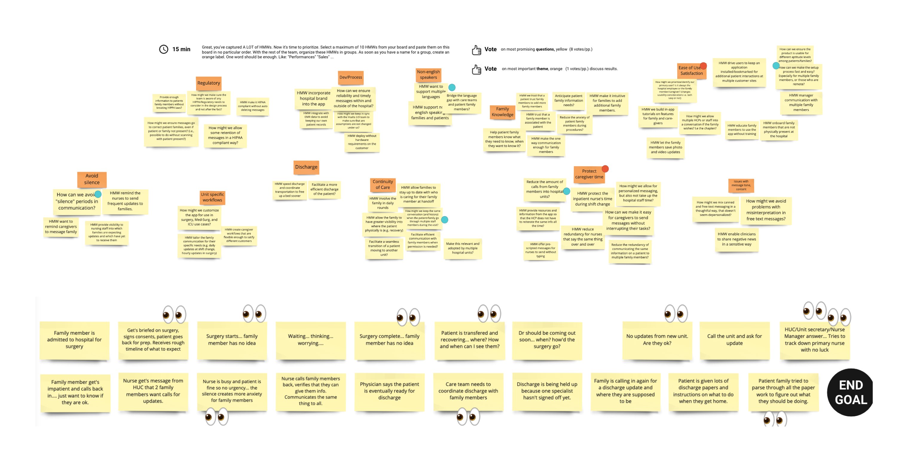 Voalte Family design sprint: HMW questions and surgery journey map